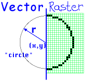 [Vector vs Raster]