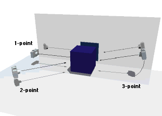 camera alignments