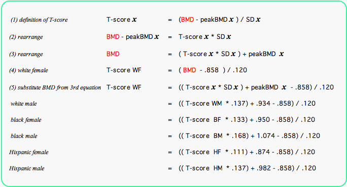 equations to calculate T scores