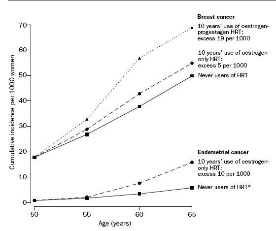 how is mirena inserted. Mirena and Breast Cancer