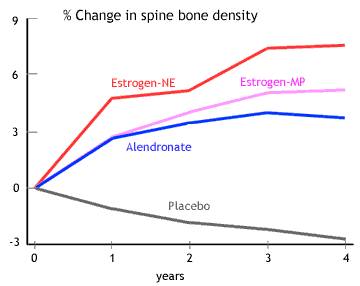 graph of EPIC study