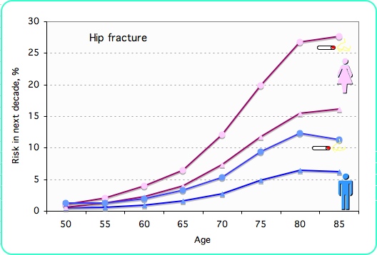 Smoking Graphs