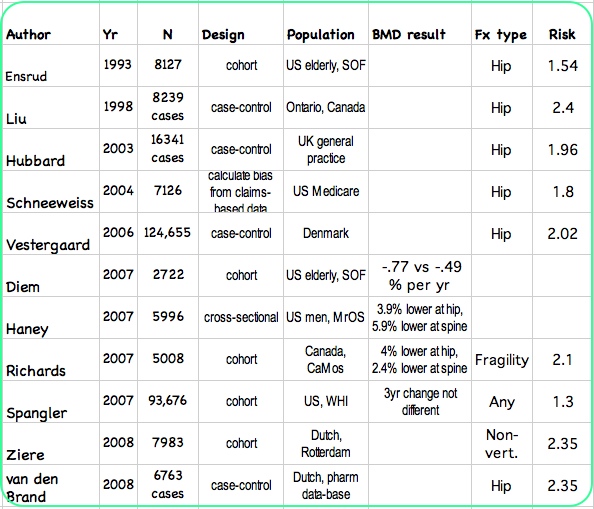 Ssri Conversion Chart