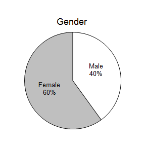 Gender Demographic