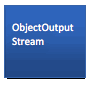 Text Box: ObjectOutputStream