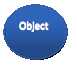 Oval: Object