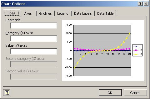 chart options dialog