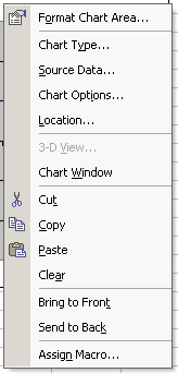 chart context menu