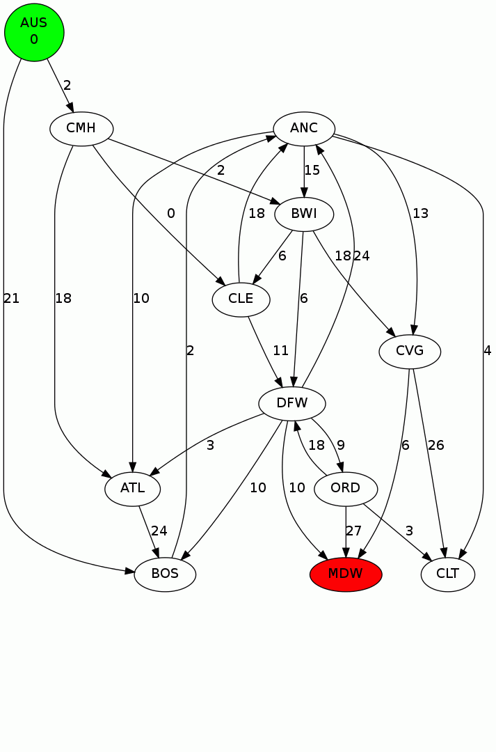 priority queue python dijkstra priority queue python dijkstra
