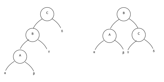 [right-right rotation]