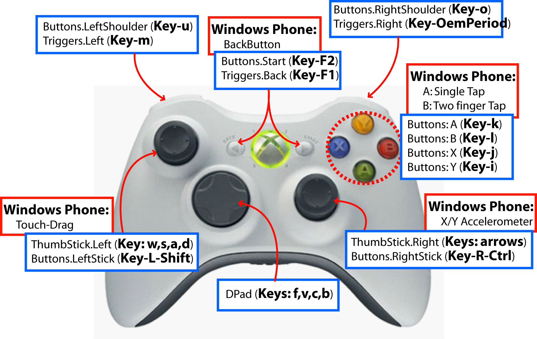 keyboard to gamepad mapper