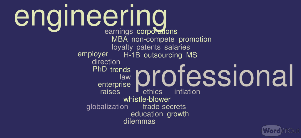 Worldcloud