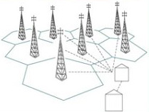 Telecom Network