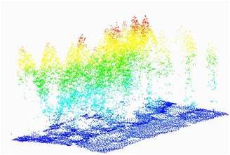 LiDAR