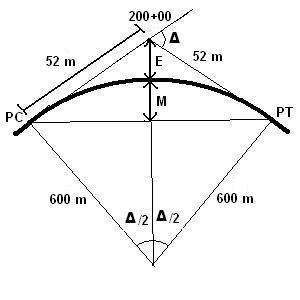 http://upload.wikimedia.org/wikipedia/commons/7/73/Horizontal_Curve_Example_2.JPG