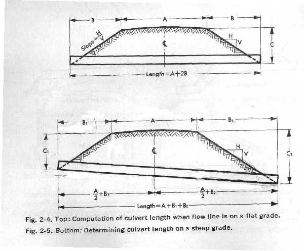 Schematic slope flow diagram on a high and steep slope.