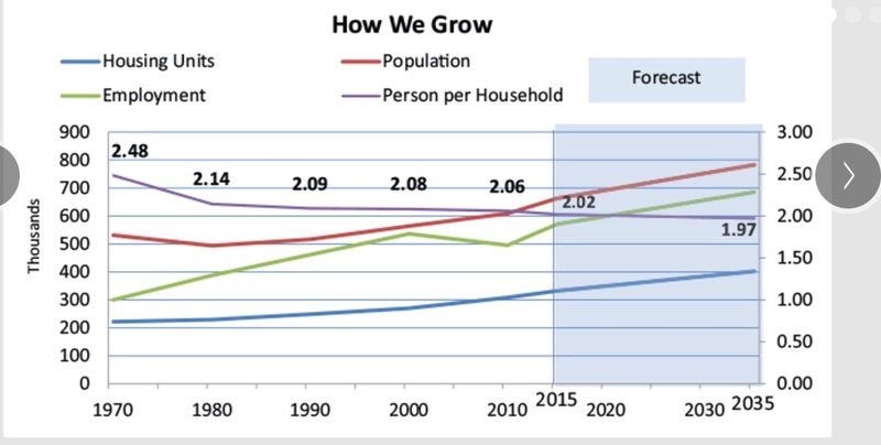Population and Demographics Graph