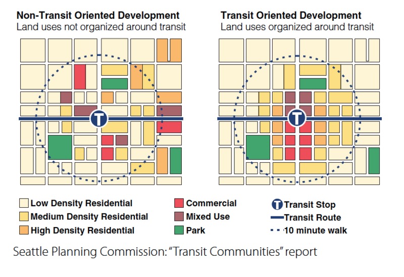 Block44: Example of Transit Oriented Development 