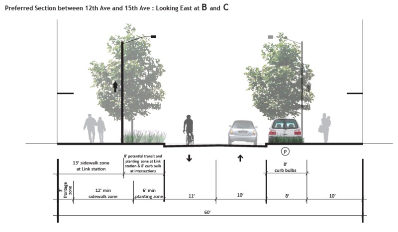 Screenshot of 2015 Plan for Trees, Greenery, & Streetlights on 43rd St.