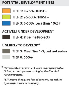 Potential Development Sites- Key Potential Development Sites- Key