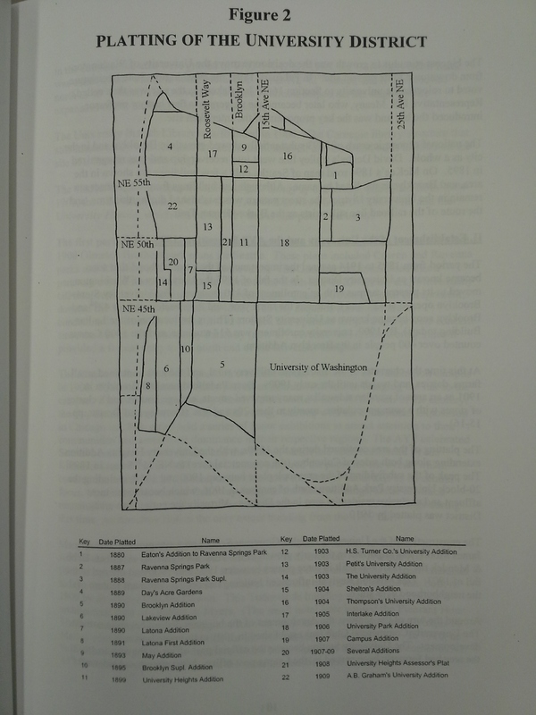 Platting of the University District Platting of the University District
