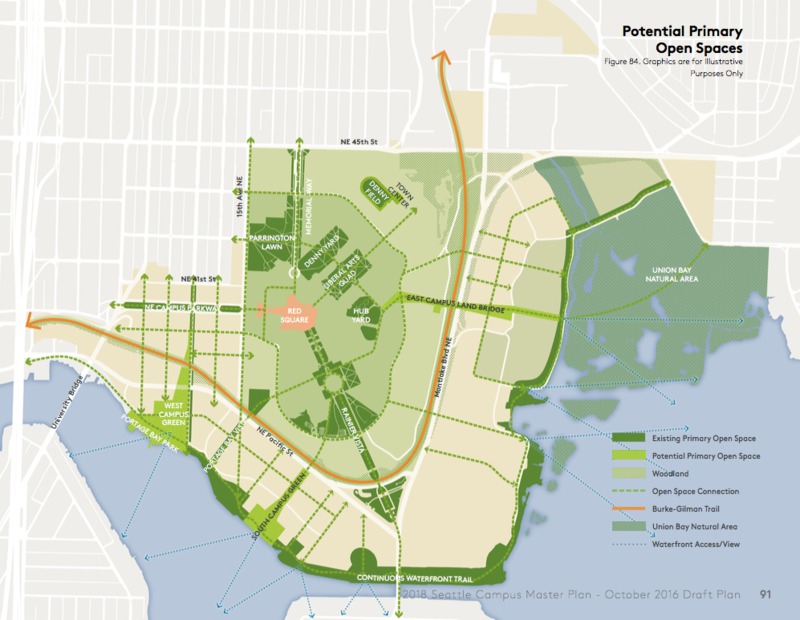 Potential Primary Open Spaces