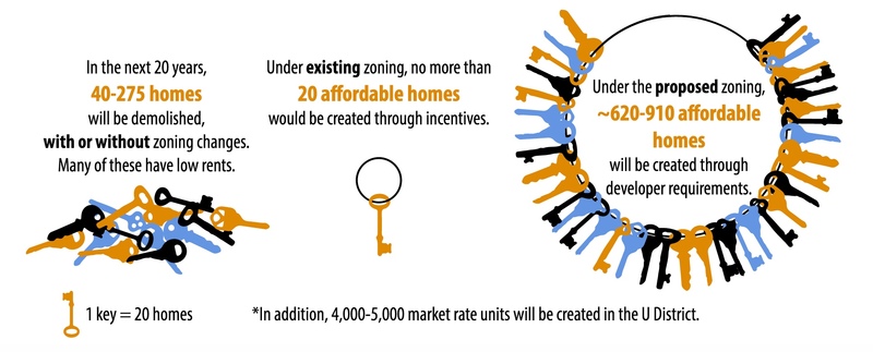 Affordable Housing Increase