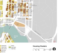 Current Housing Clusters