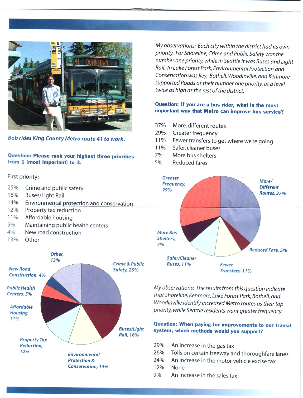 transit survey