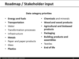 Click to View: 10. Roadmap / Stakeholder input