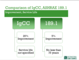 Click to View: 13. Comparison of IgCC, ASHRAE 189.1
