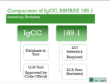 Click to View: 15. Comparison of IgCC, ASHRAE 189.1