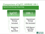 Click to View: 16. Comparison of IgCC, ASHRAE 189.1