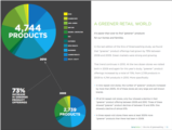 Click to View: 7. Greener Retail World
