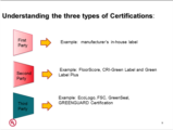 Click to View: 8. Three types of Certification