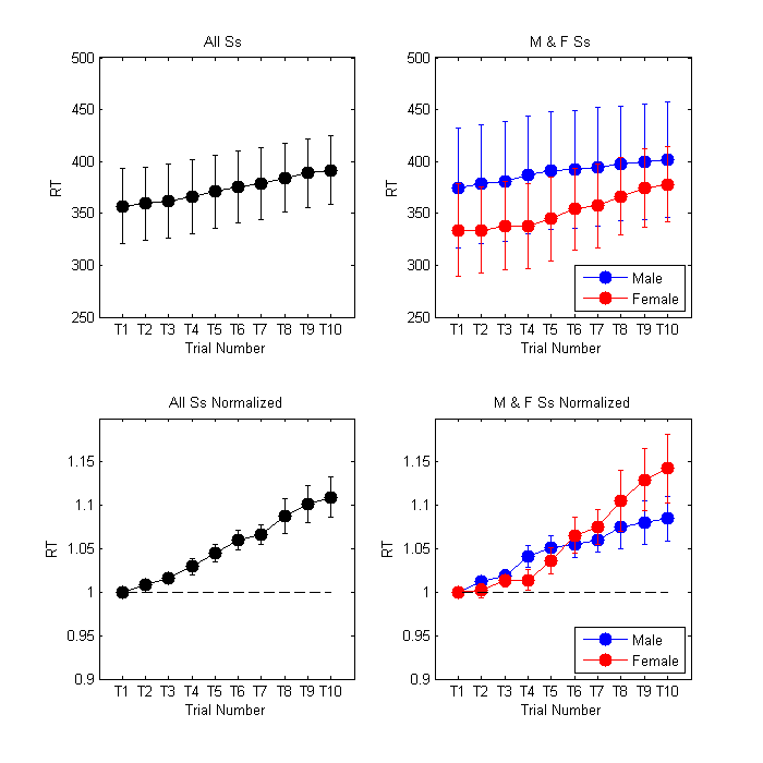 standard deviation matlab