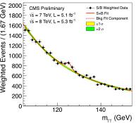 Simulated black hole production
    in the Atlas detector at LHC
