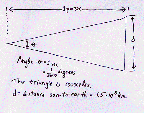 parsec unit derivation