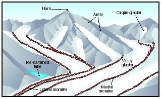 Match the mountains with thedescription of its formation 