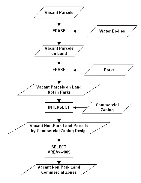 C Language Array Program In Java