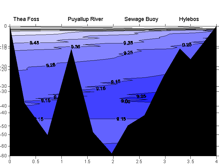 results