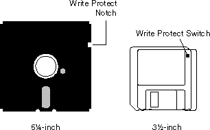 Comparison of 5.25 inch floppy with 3.5 inch hard floppy