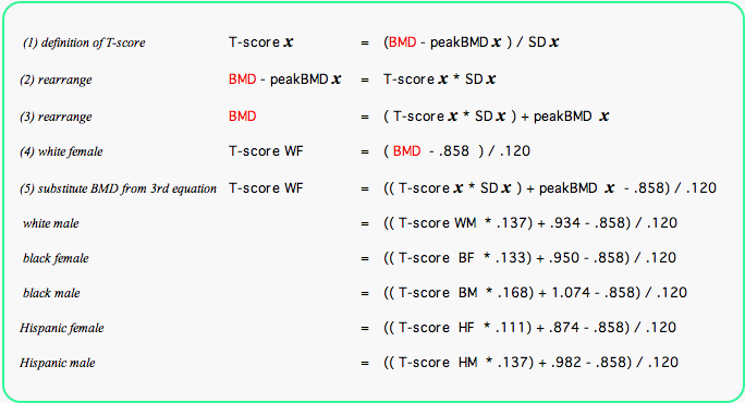 Bone Density T Score Chart