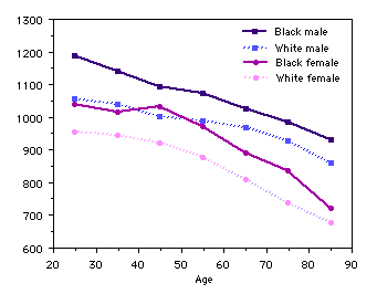 Bone Mass Measurement Chart