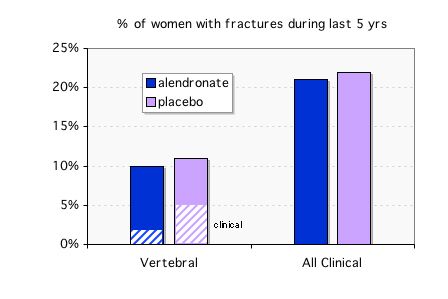 graph of fractures