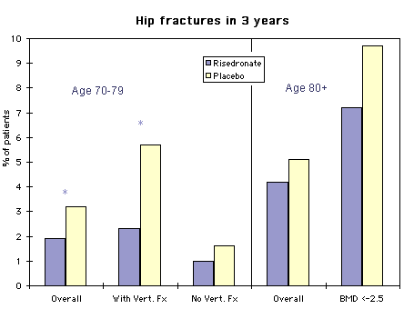 Steroids effects on osteoporosis