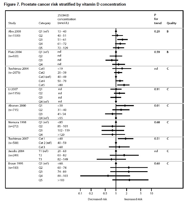 Optimal Vitamin D Level Chart