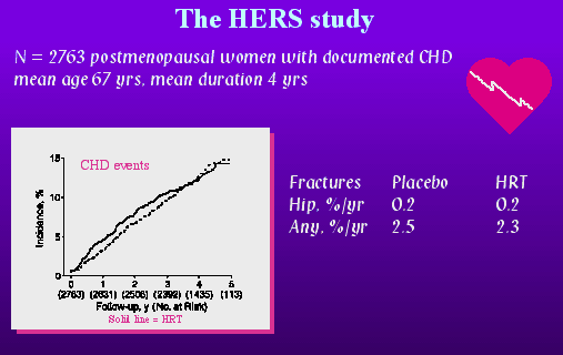 results of HERS study