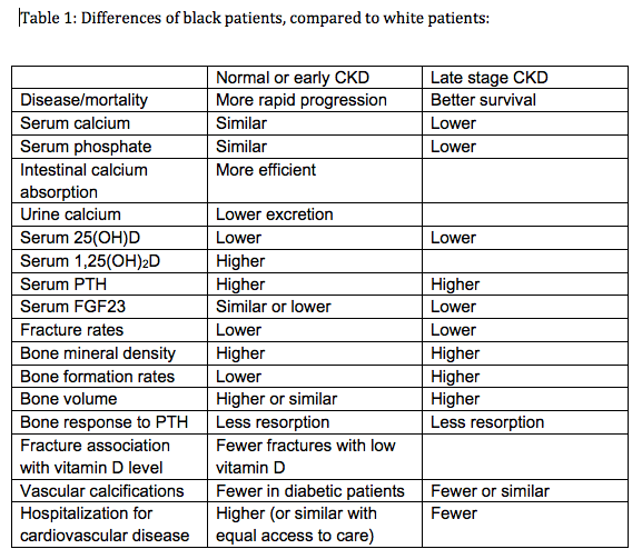 table about ethnic differences