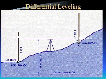 Differential Leveling